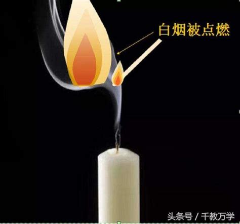 蠟燭燃燒水位上升熱脹冷縮 天干地支數字